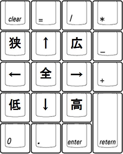 テンキー画像